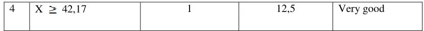 Table 11 showed that the score for the teacher questionnaire of EFH 2010 process were 1 or 12.5% for 