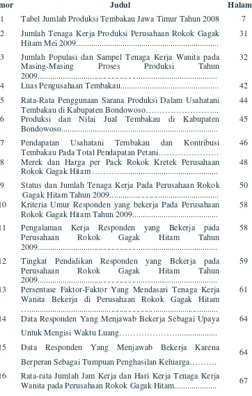 Tabel Jumlah Produksi Tembakau Jawa Timur Tahun 2008 