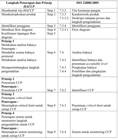 Tabel 6  Cross references antara HACCP dan ISO 22000:2005 *  