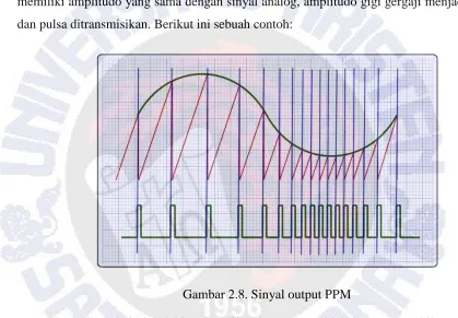 Gambar 2.8. Sinyal output PPM 