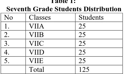 Table 1: Seventh Grade Students Distribution 