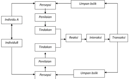 Gambar 3.2. Sistem Tradisional King 