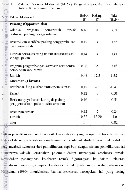 Tabel 10. Matriks Evaluasi Eksternal (EFAS) Pengembangan Sapi Bali dengan 