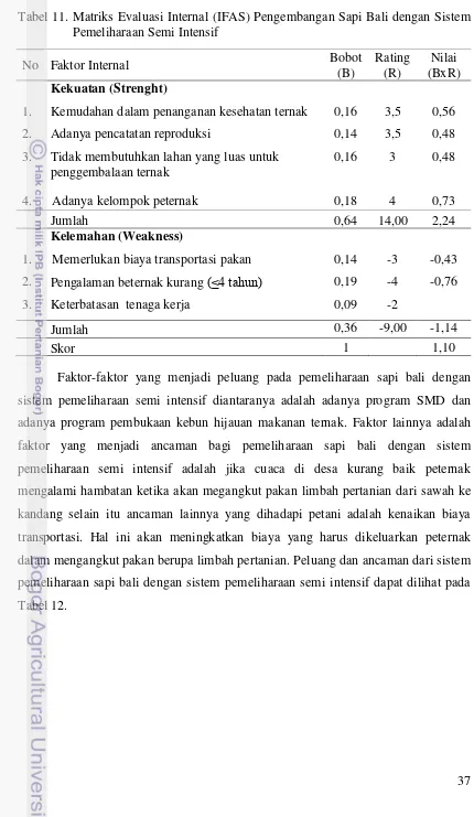 Tabel 11. Matriks Evaluasi Internal (IFAS) Pengembangan Sapi Bali dengan Sistem     Pemeliharaan Semi Intensif 