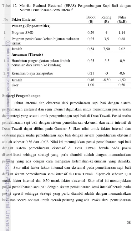 Tabel 12. Matriks Evaluasi Eksternal (EFAS) Pengembangan Sapi Bali dengan Sistem Pemeliharaan Semi Intensif 
