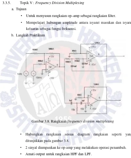 Gambar 3.8. Rangkaian frequency division multiplexing