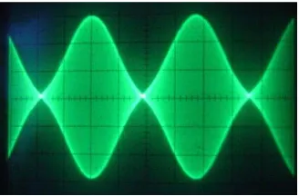 Gambar 4.10.Sinyal DSB-SC hasil modulasi(V/div = 0.2 V) 