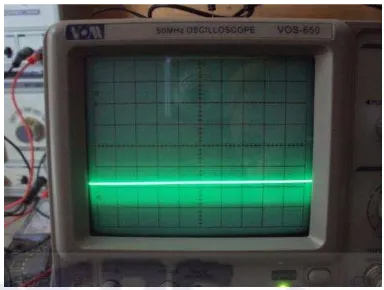 Gambar 4.16.Sinyal outputsaat amplitudo pada 1 KHz melebihi 8 Vpp(V/div , T/div ) 
