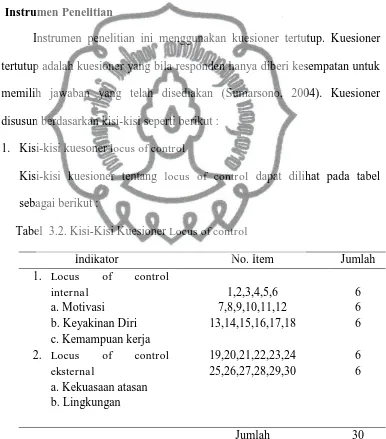 Tabel  3.2. Kisi-Kisi Kuesioner Locus of control  