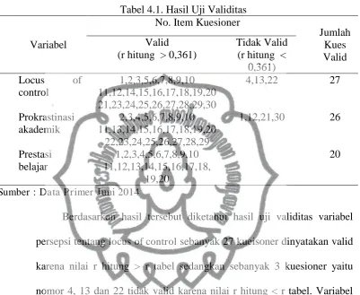 Tabel 4.1. Hasil Uji Validitas No. Item Kuesioner 