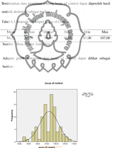 Tabel 4.3. Statistik Deskriptif Locus of Control  