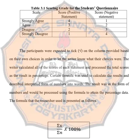 Table 3.1 Scoring Grade for the Students’ Questionnaire Scale Score (Positive Score (Negative 