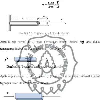 Gambar2.4. Tegangan tarik padabenda elastis