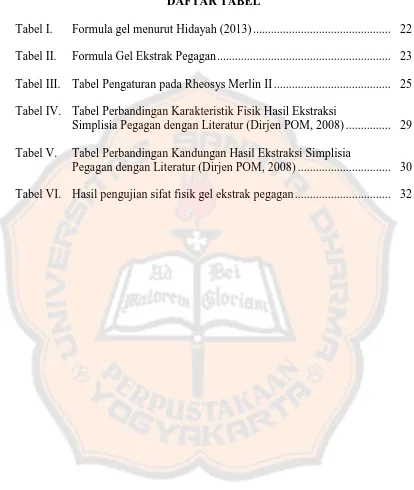 Tabel I.  Formula gel menurut Hidayah (2013) .............................................