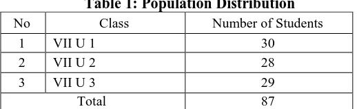 Table 1: Population Distribution Class Number of Students 