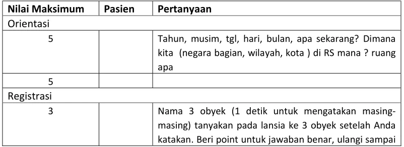 Tabel 3. Penilaian MMSE 
