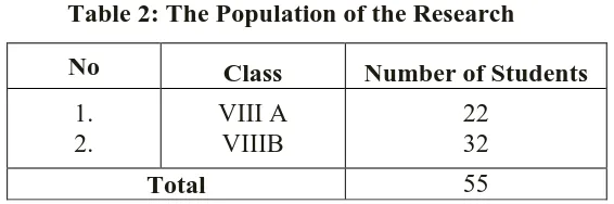 Table 2: The Population of the Research 