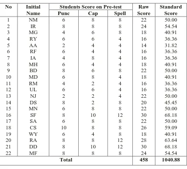 Table 3: The Result of Students’ Pre-test Score 