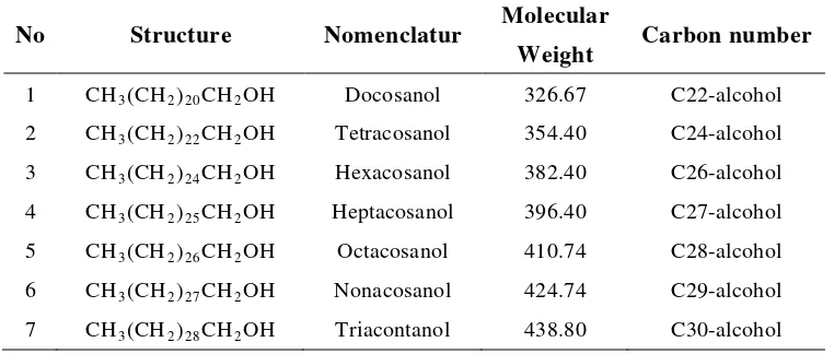 Table 3 Mixture composition of aliphatic alcohols (policosanols) 