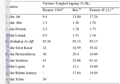 Tabel 1. Komposisi Kimia Tongkol Jagung 