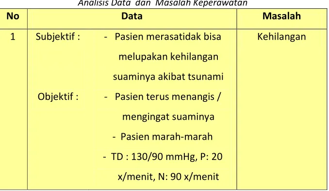Tabel 4.2  