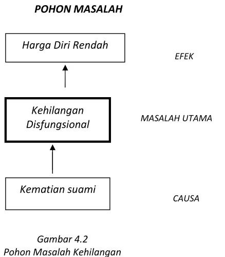 Gambar 4.2  