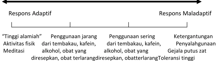 Gambar 3.1. 
