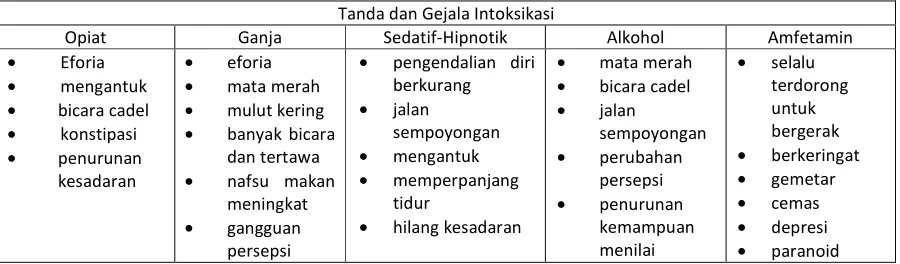 Tabel 3.1 