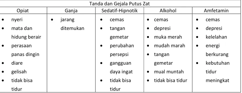 Tabel 3.2  