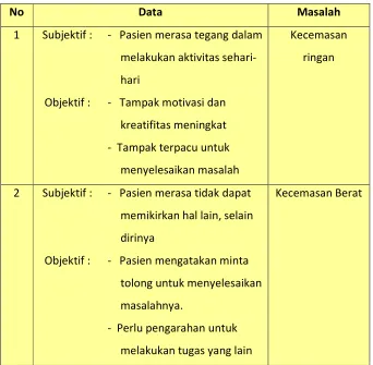 Tabel 2.1  