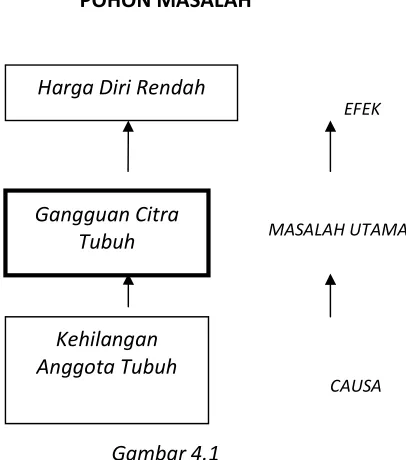 Tabel 4.1  