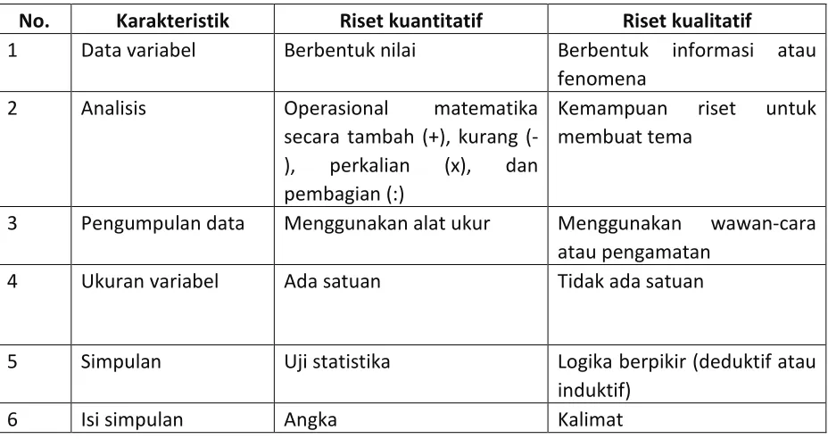 Tabel 1  