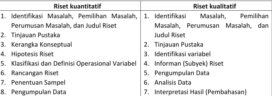 Tabel 2  