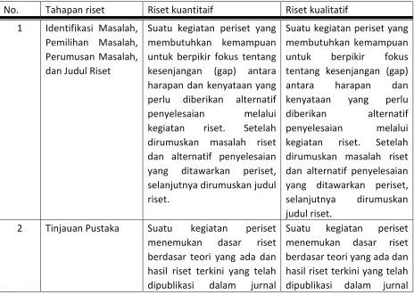 Tabel 3  