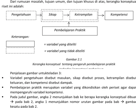 Gambar 2.1  