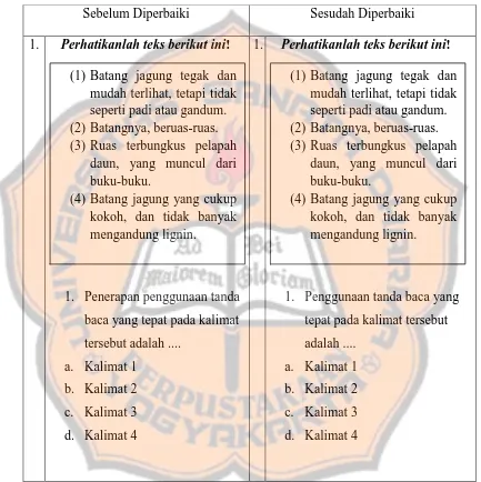 Tabel 4.7 Perbaikan Soal Hasil Validasi oleh Guru 