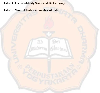 Table 4. The Readibility Score and Its Category