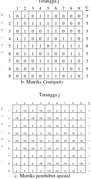 Gambar 1 Penghitungan matriks pembobot spasial dengan langkah ratu 