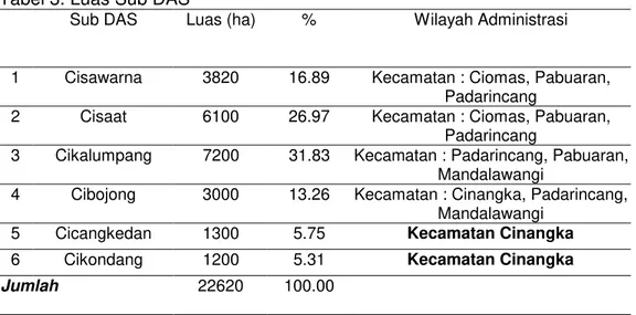 Tabel 3. Luas Sub DAS 