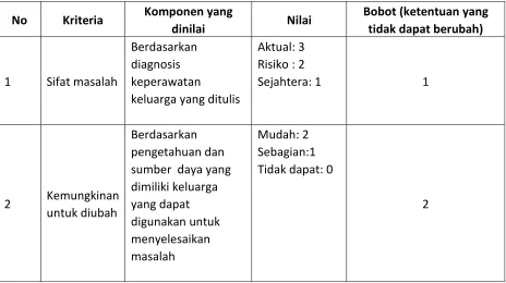 Tabel 1.  
