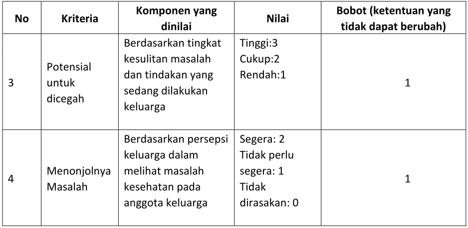 Tabel 2.  