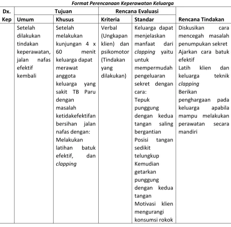 Tabel 3 