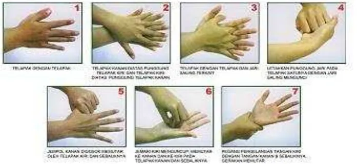 Gambar 5 : cara cuci tangan 7 langkah 