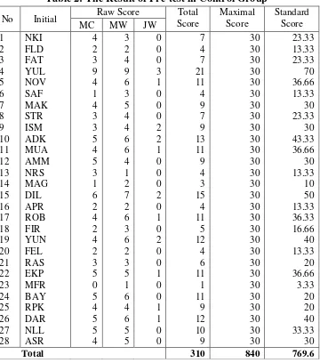 Table 2: The Result of Pre-test in Control Group 