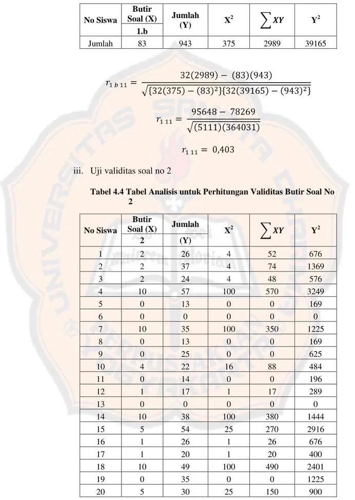 Tabel 4.4 Tabel Analisis untuk Perhitungan Validitas Butir Soal No  2 No Siswa  Butir  Soal (X)  Jumlah  X 2  Y 2 2  (Y)  1  2  26  4  52  676  2  2  37  4  74  1369  3  2  24  4  48  576  4  10  57  100  570  3249  5  0  13  0  0  169  6  0  0  0  0  0  7