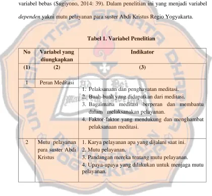 Tabel 1. Variabel Penelitian 