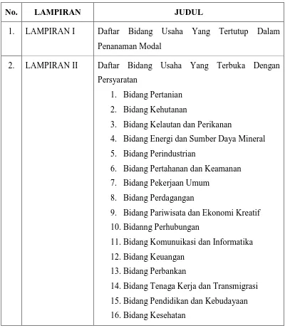 Tabel 1 DAFTAR LAMPIRAN PERATURAN PRESIDEN REPUBLIK INDONESIA NO. 39 TAHUN 2014  