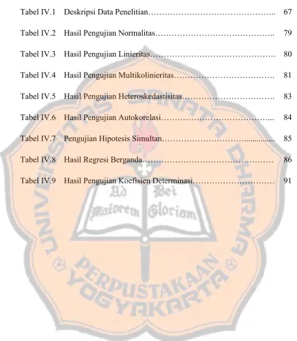 Tabel IV.1Deskripsi Data Penelitian………………………………………..