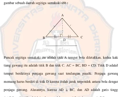 gambar sebuah daerah segitiga samakaki sbb : 