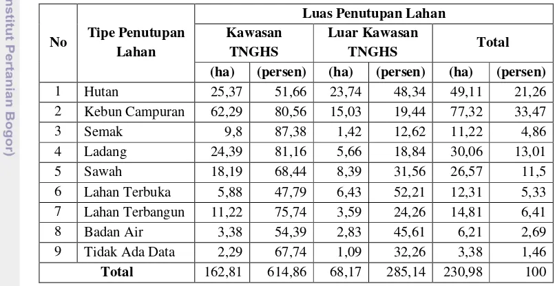 Tabel 3.  Luas Tipe Penutupan Lahan Kampung Lebak Picung di Dalam dan Luar Kawasan TNGHS Tahun 2007